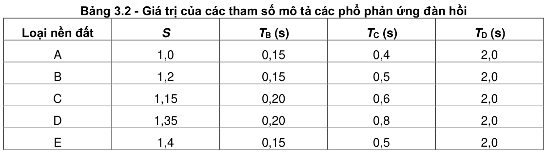 Vùng công thức, bảng hoặc hình trong PDF — trang 28, phần 3