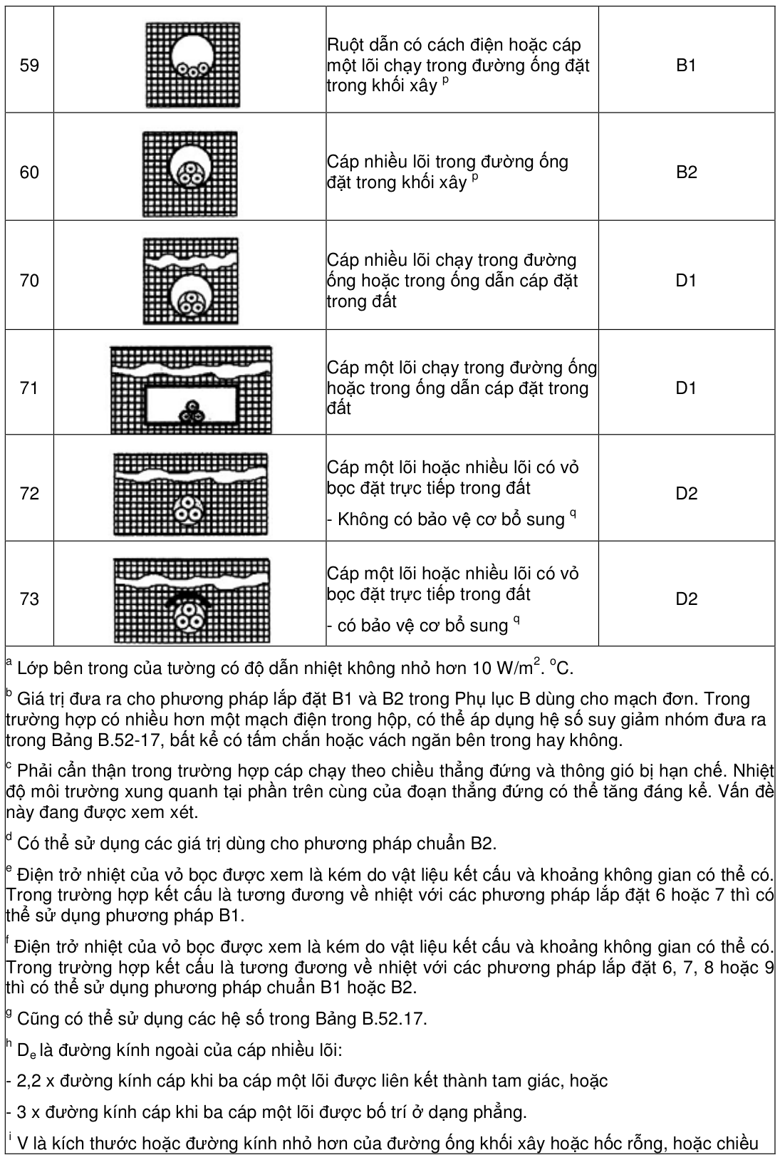 Vùng công thức, bảng hoặc hình trong PDF — trang 29, phần 1