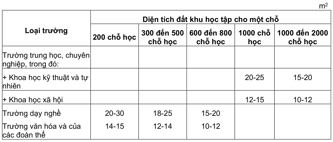 Vùng công thức, bảng hoặc hình trong PDF — trang 29, phần 1