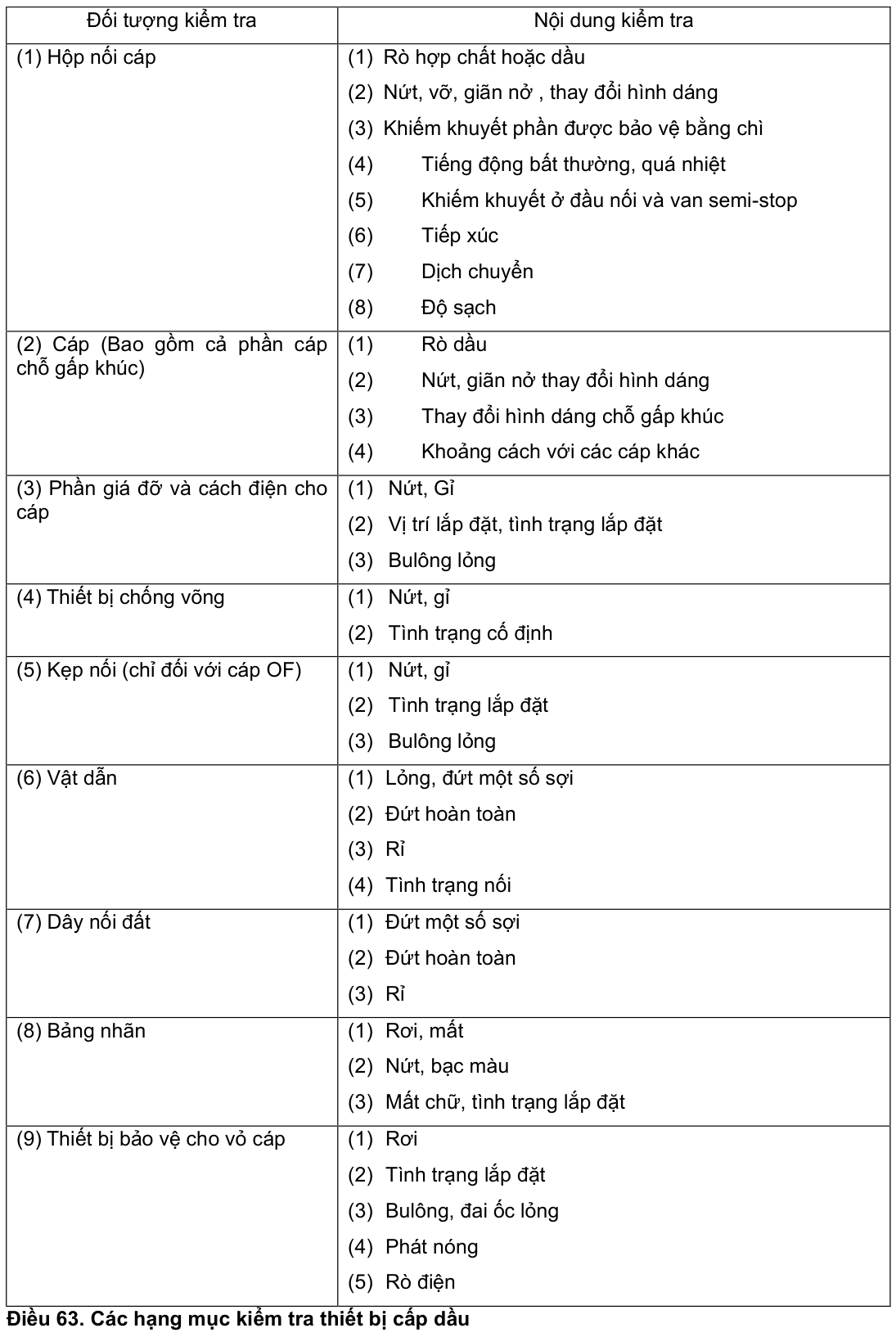 Vùng công thức, bảng hoặc hình trong PDF — trang 29, phần 1