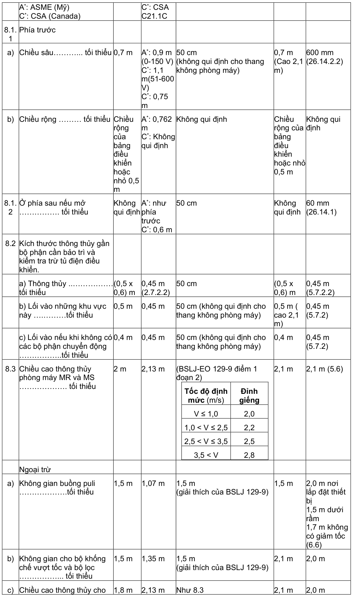 Vùng công thức, bảng hoặc hình trong PDF — trang 29, phần 1