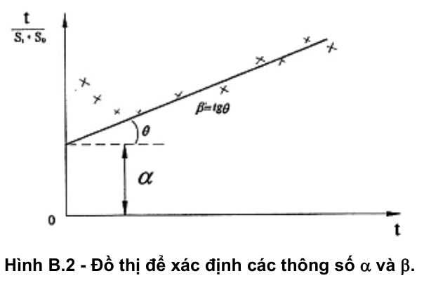 Vùng công thức, bảng hoặc hình trong PDF — trang 29, phần 1