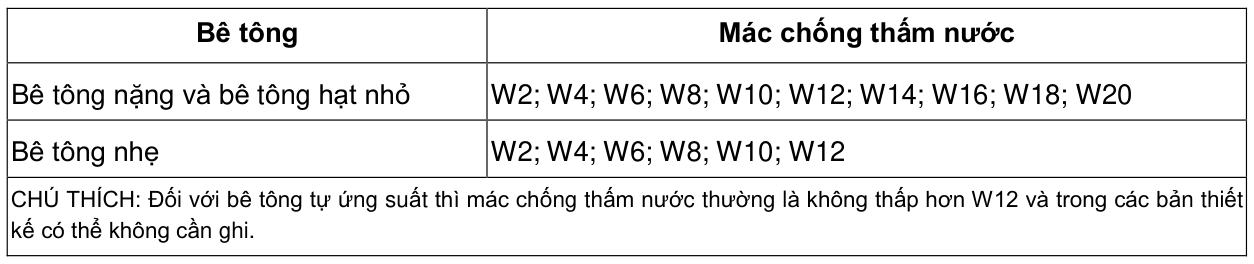 Vùng công thức, bảng hoặc hình trong PDF — trang 29, phần 2