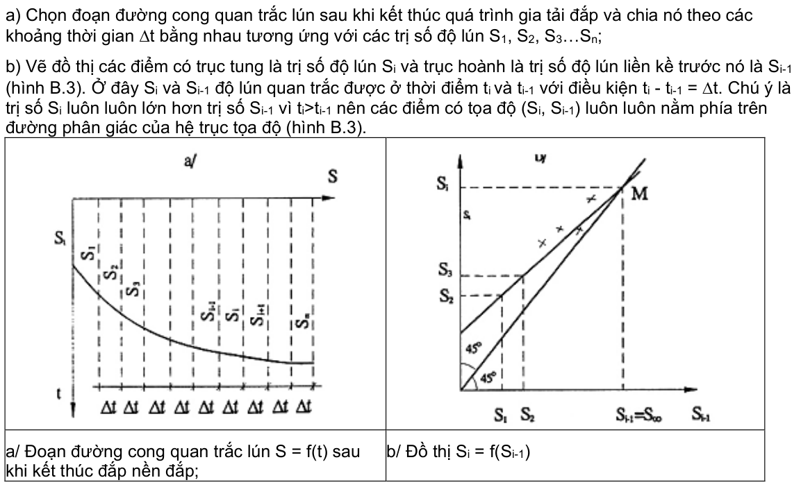 Vùng công thức, bảng hoặc hình trong PDF — trang 29, phần 2