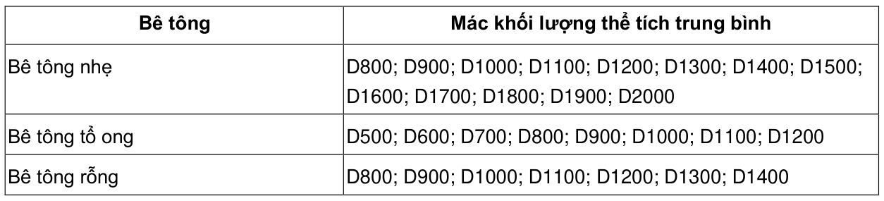 Vùng công thức, bảng hoặc hình trong PDF — trang 29, phần 3