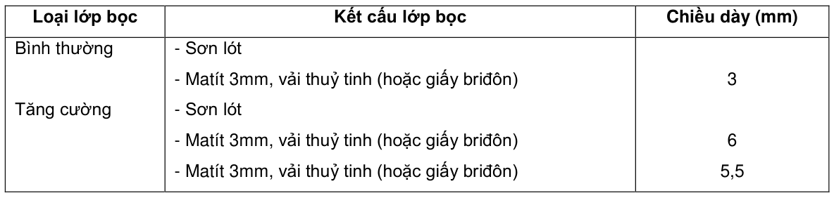 Vùng công thức, bảng hoặc hình trong PDF — trang 29, phần 3