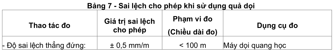 Vùng công thức, bảng hoặc hình trong PDF — trang 29, phần 3