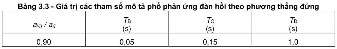 Vùng công thức, bảng hoặc hình trong PDF — trang 29, phần 4