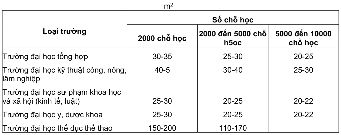 Vùng công thức, bảng hoặc hình trong PDF — trang 30, phần 1