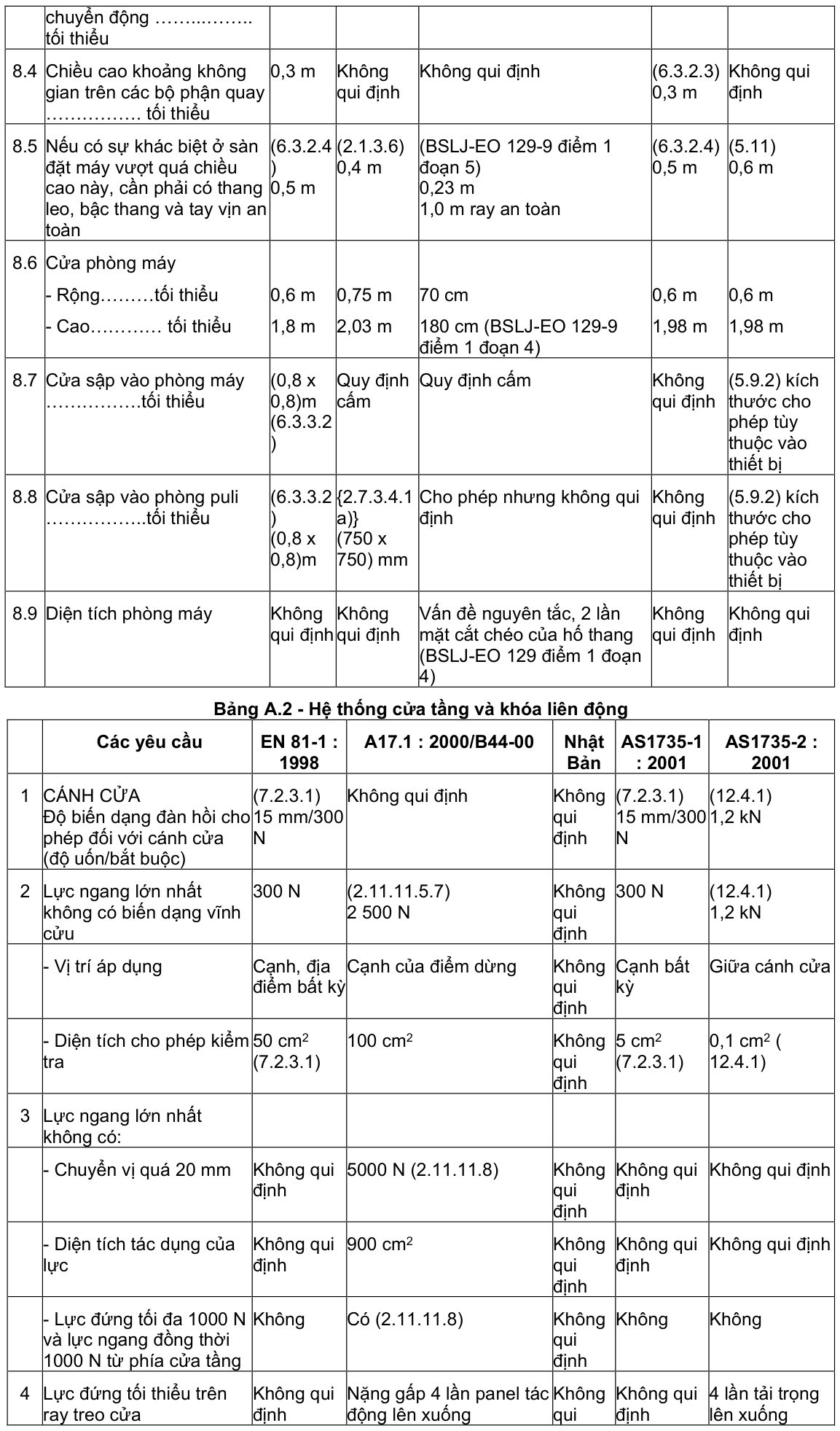 Vùng công thức, bảng hoặc hình trong PDF — trang 30, phần 1