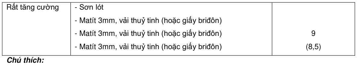 Vùng công thức, bảng hoặc hình trong PDF — trang 30, phần 1