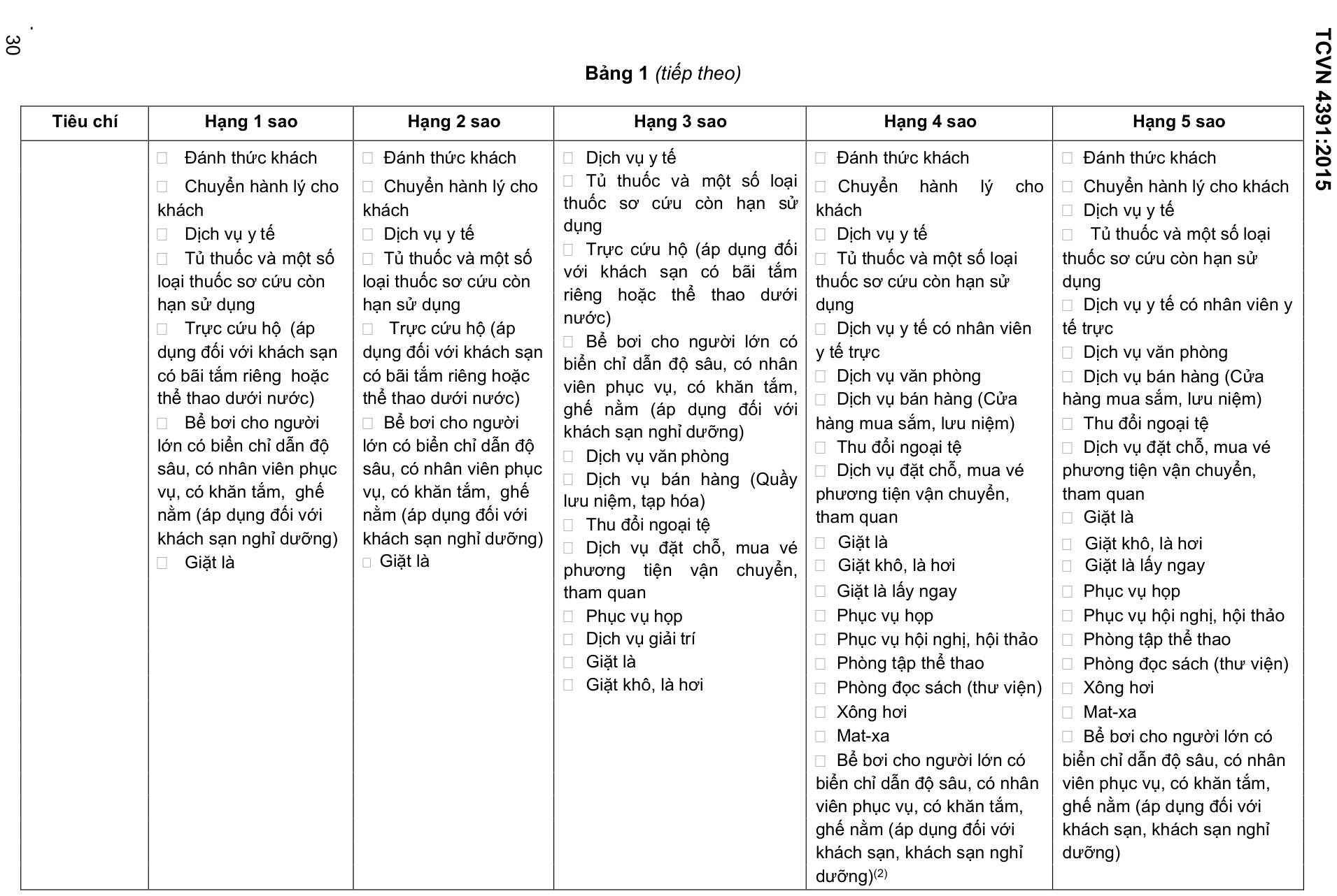 Vùng công thức, bảng hoặc hình trong PDF — trang 30, phần 1