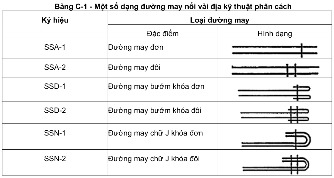 Vùng công thức, bảng hoặc hình trong PDF — trang 30, phần 1