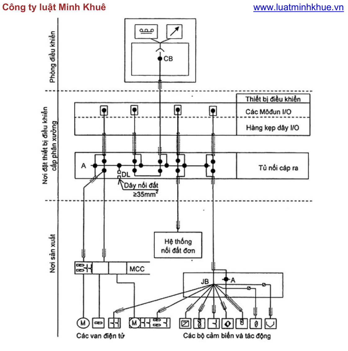 Vùng công thức, bảng hoặc hình trong PDF — trang 30, phần 1