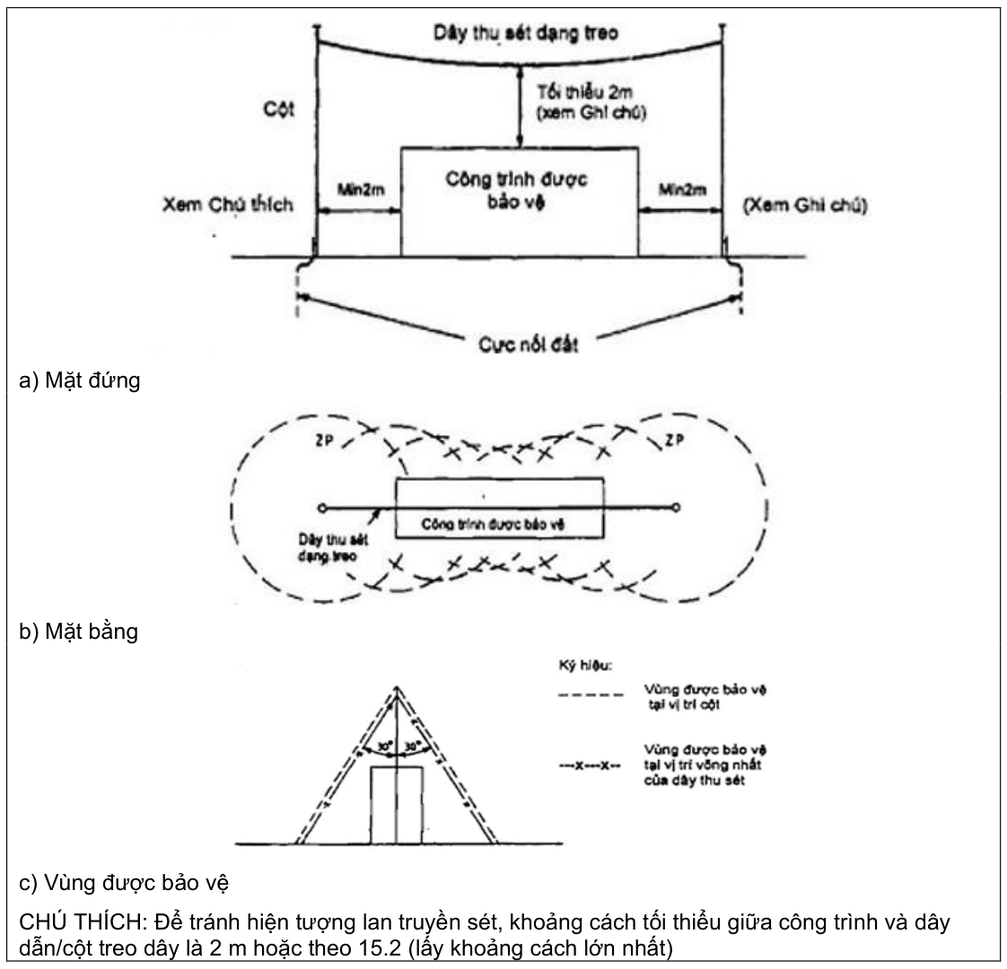 Vùng công thức, bảng hoặc hình trong PDF — trang 30, phần 1