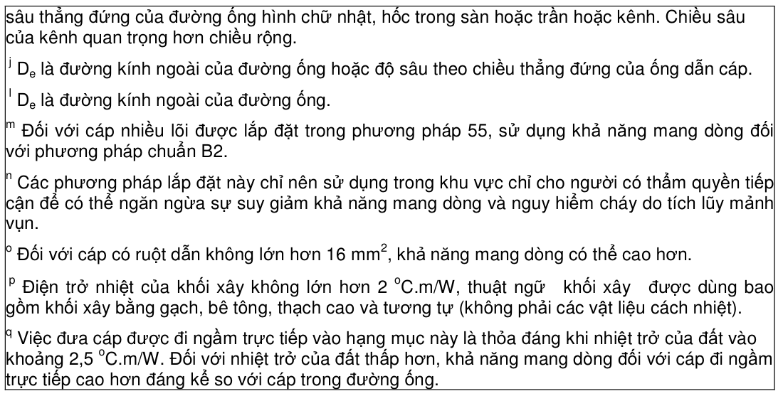 Vùng công thức, bảng hoặc hình trong PDF — trang 30, phần 1