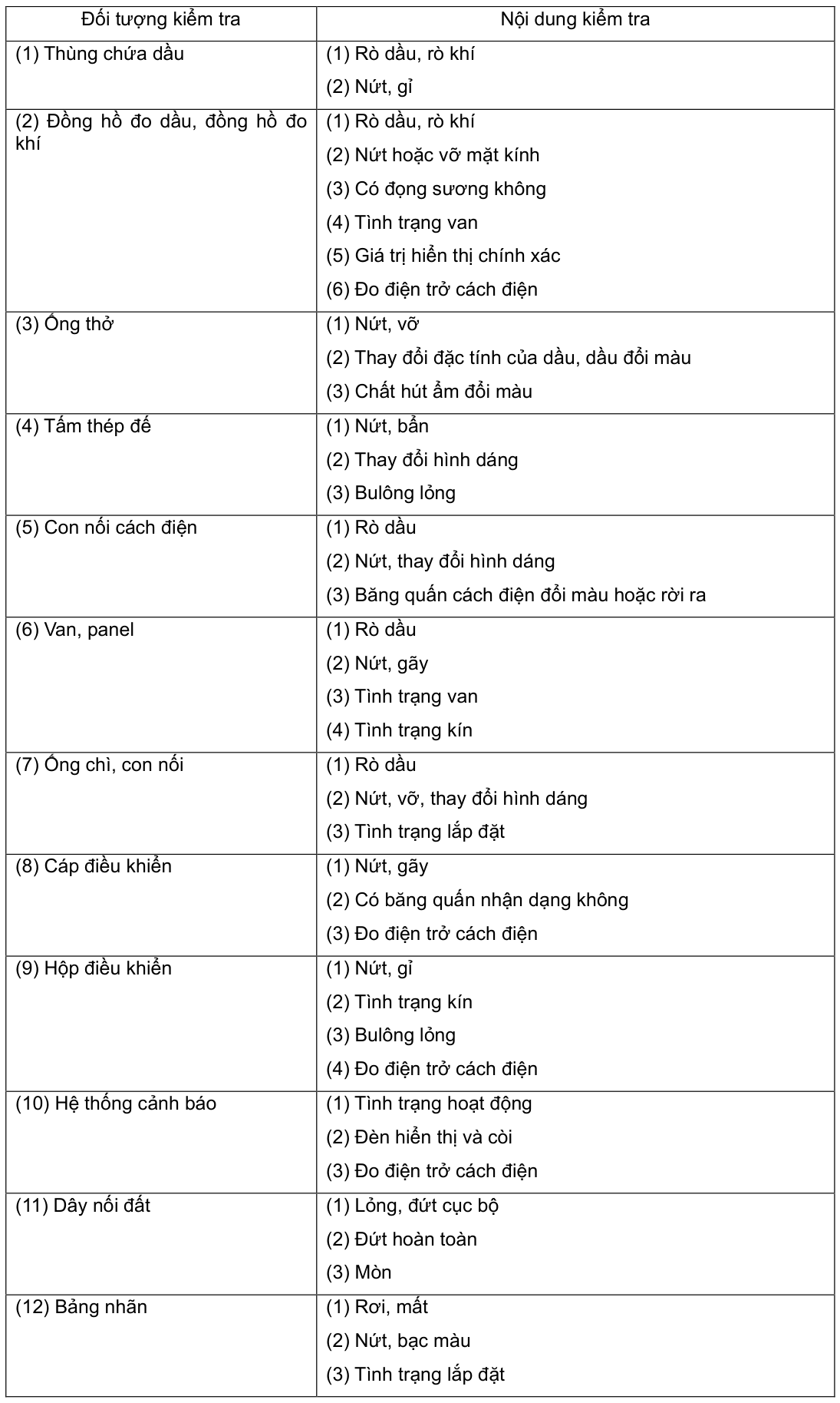 Vùng công thức, bảng hoặc hình trong PDF — trang 30, phần 1