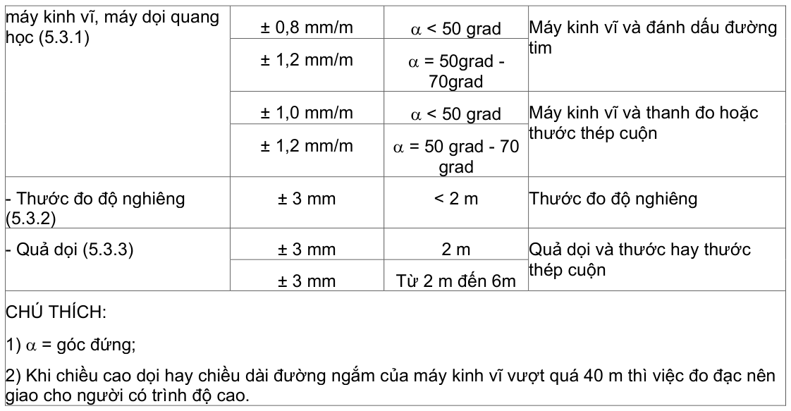 Vùng công thức, bảng hoặc hình trong PDF — trang 30, phần 1