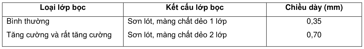 Vùng công thức, bảng hoặc hình trong PDF — trang 30, phần 2
