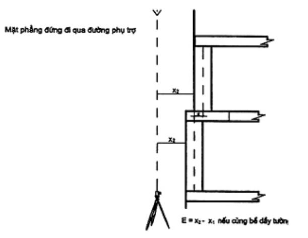 Vùng công thức, bảng hoặc hình trong PDF — trang 30, phần 2