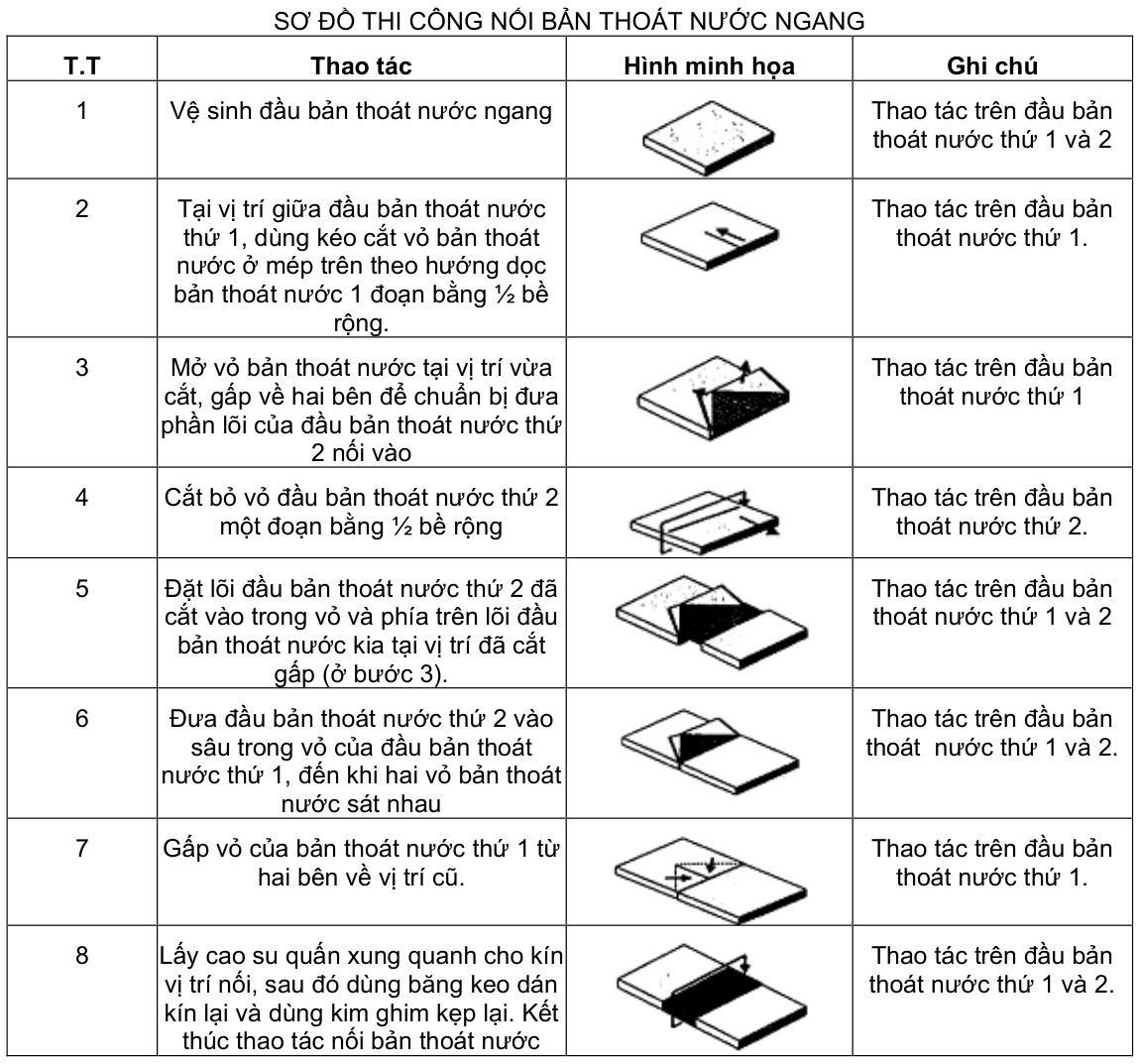 Vùng công thức, bảng hoặc hình trong PDF — trang 30, phần 2