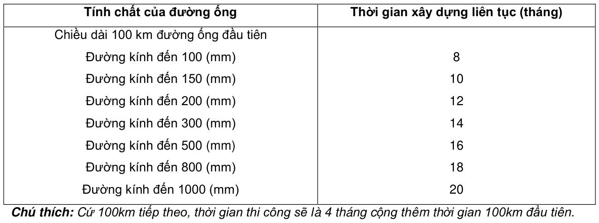 Vùng công thức, bảng hoặc hình trong PDF — trang 30, phần 3