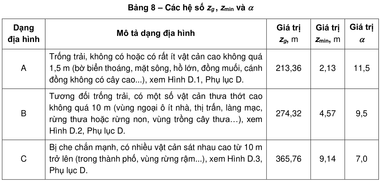 Vùng công thức, bảng hoặc hình trong PDF — trang 30, phần 5