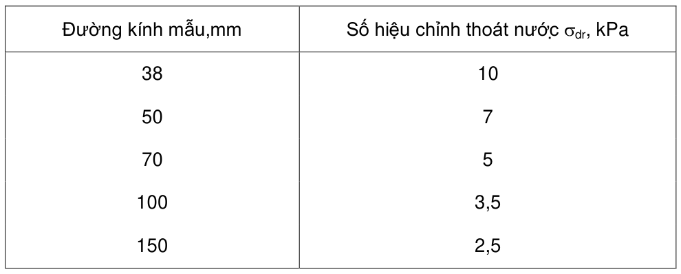 Vùng công thức, bảng hoặc hình trong PDF — trang 30, phần 6