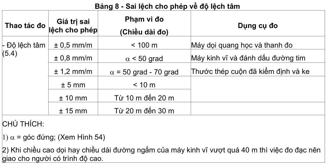 Vùng công thức, bảng hoặc hình trong PDF — trang 31, phần 1