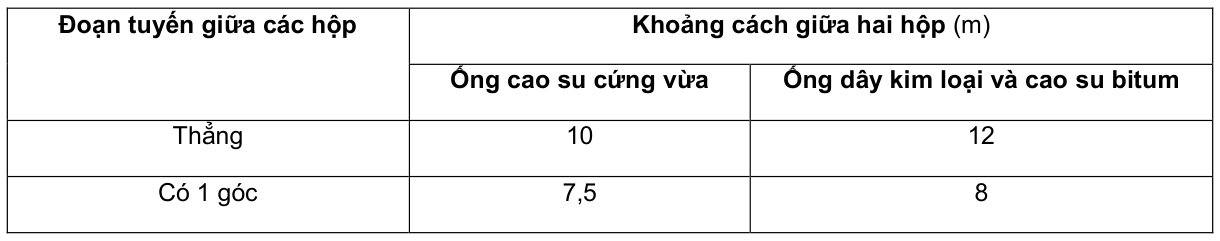 Vùng công thức, bảng hoặc hình trong PDF — trang 31, phần 1