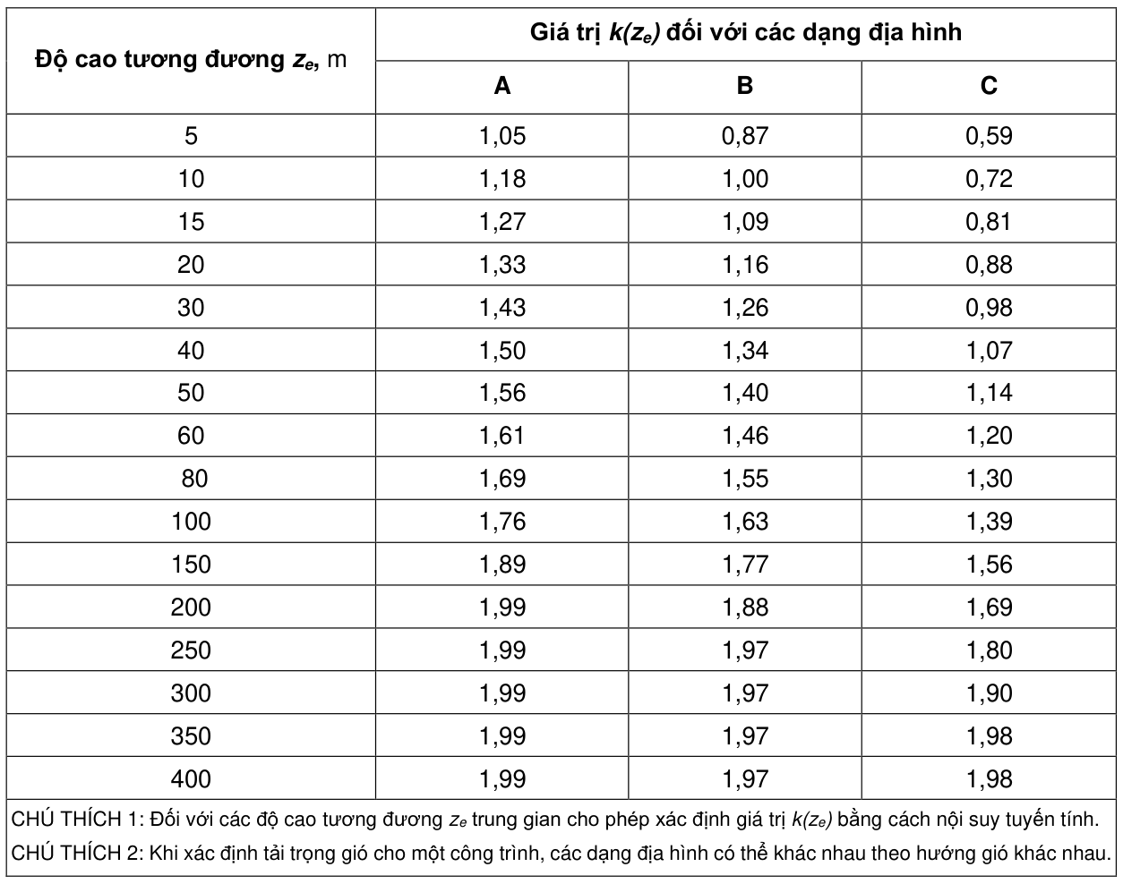 Vùng công thức, bảng hoặc hình trong PDF — trang 31, phần 1