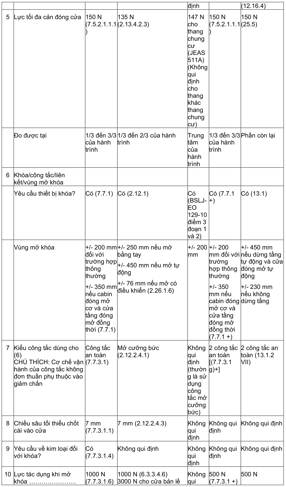 Vùng công thức, bảng hoặc hình trong PDF — trang 31, phần 1