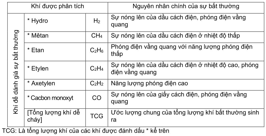 Vùng công thức, bảng hoặc hình trong PDF — trang 31, phần 1