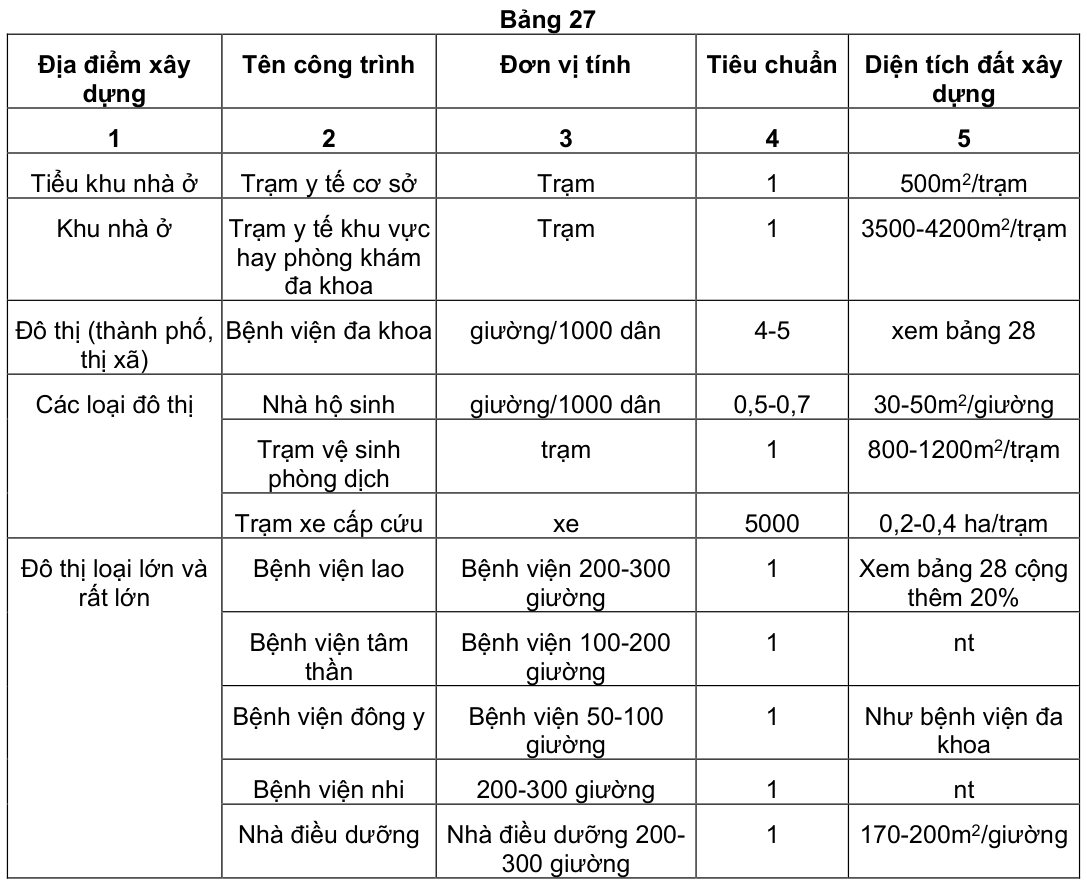 Vùng công thức, bảng hoặc hình trong PDF — trang 31, phần 1