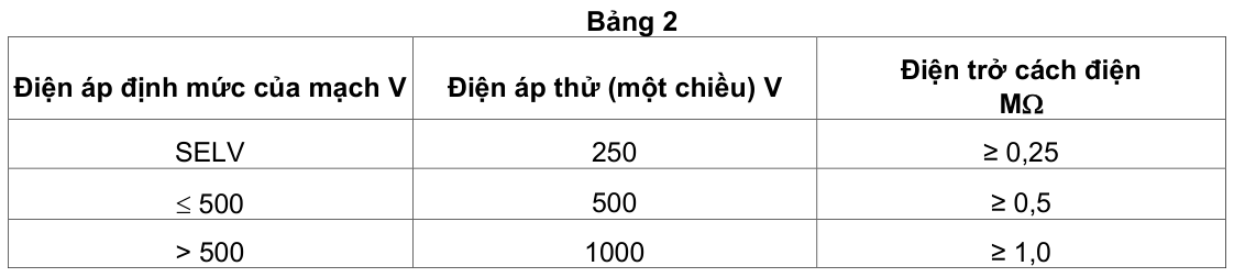 Vùng công thức, bảng hoặc hình trong PDF — trang 31, phần 1