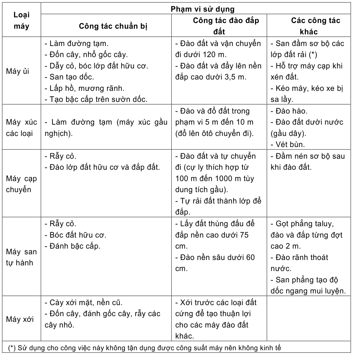 Vùng công thức, bảng hoặc hình trong PDF — trang 31, phần 1