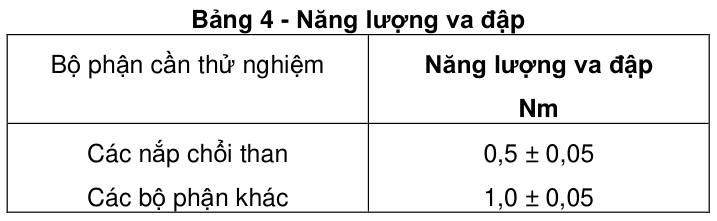 Vùng công thức, bảng hoặc hình trong PDF — trang 31, phần 1