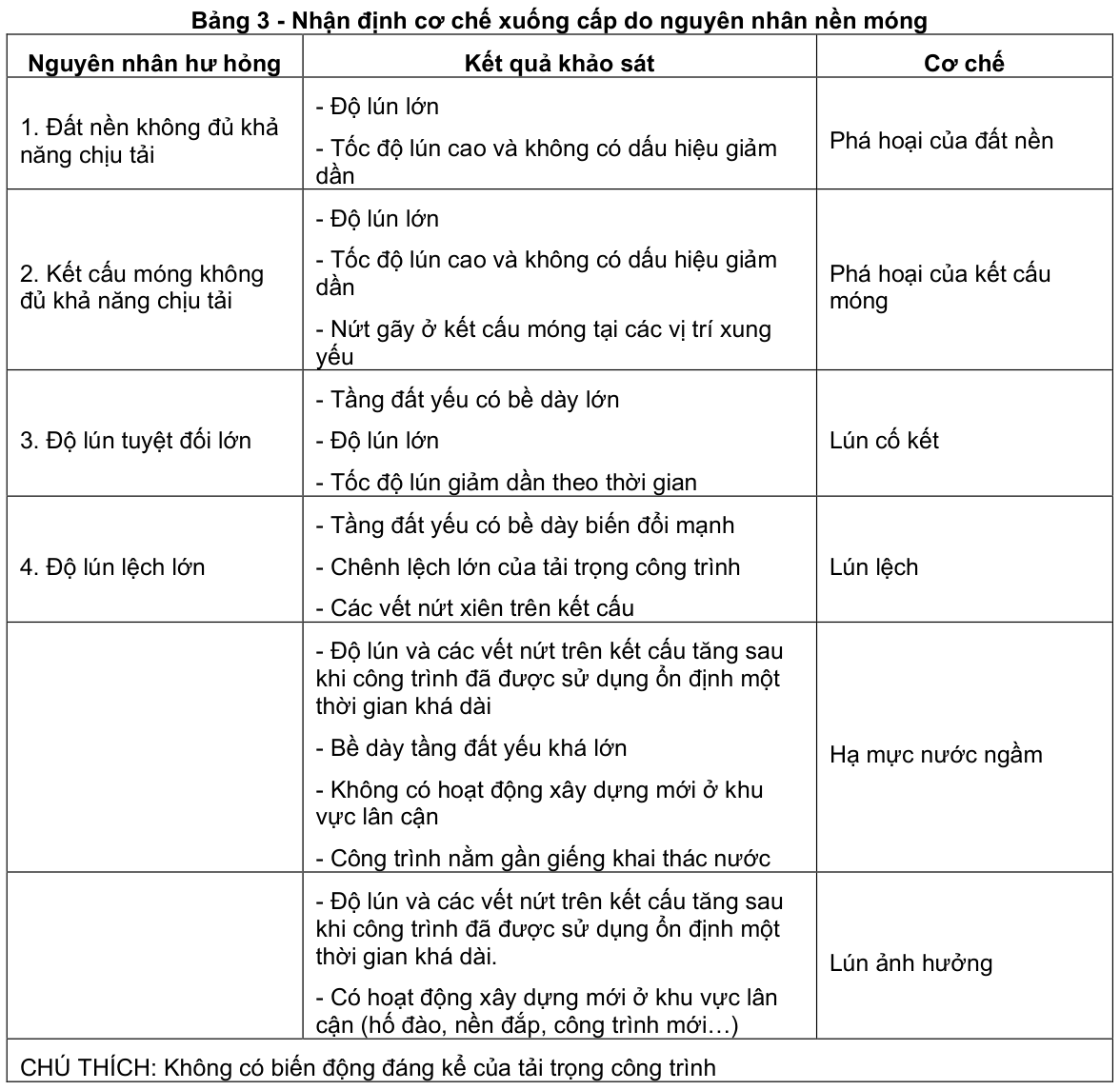 Vùng công thức, bảng hoặc hình trong PDF — trang 31, phần 1