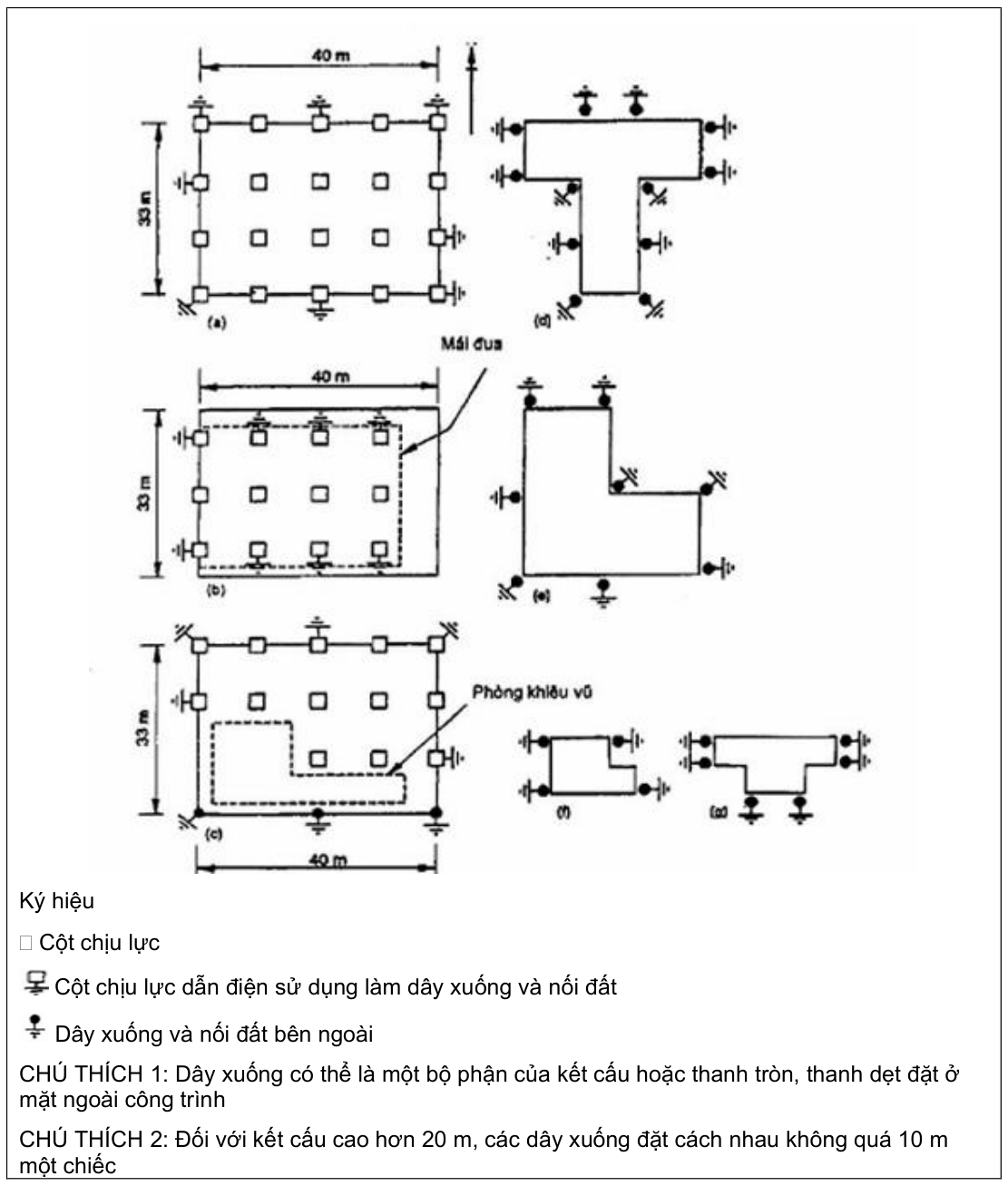 Vùng công thức, bảng hoặc hình trong PDF — trang 31, phần 1