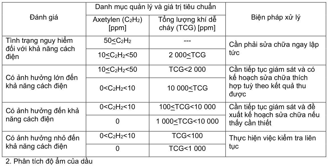 Vùng công thức, bảng hoặc hình trong PDF — trang 31, phần 2
