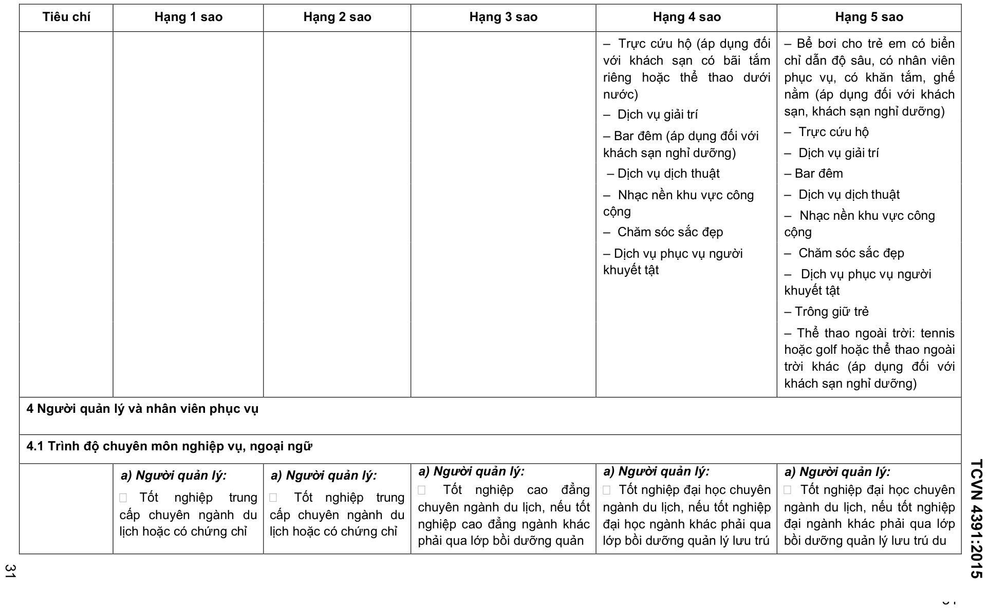 Vùng công thức, bảng hoặc hình trong PDF — trang 31, phần 2