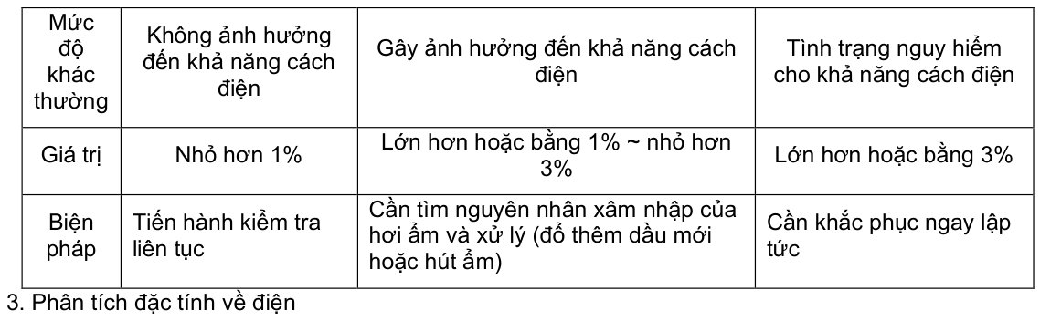 Vùng công thức, bảng hoặc hình trong PDF — trang 32, phần 1