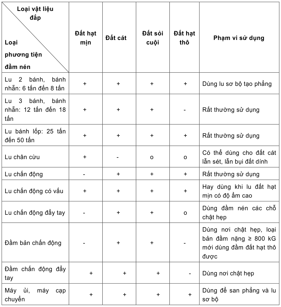 Vùng công thức, bảng hoặc hình trong PDF — trang 32, phần 1