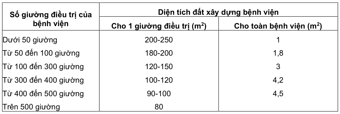 Vùng công thức, bảng hoặc hình trong PDF — trang 32, phần 1