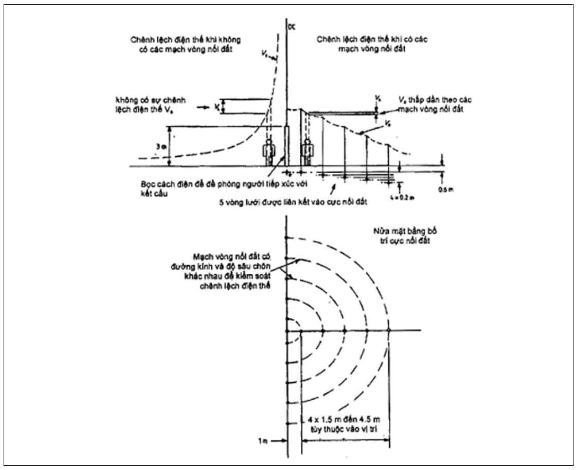 Vùng công thức, bảng hoặc hình trong PDF — trang 32, phần 1