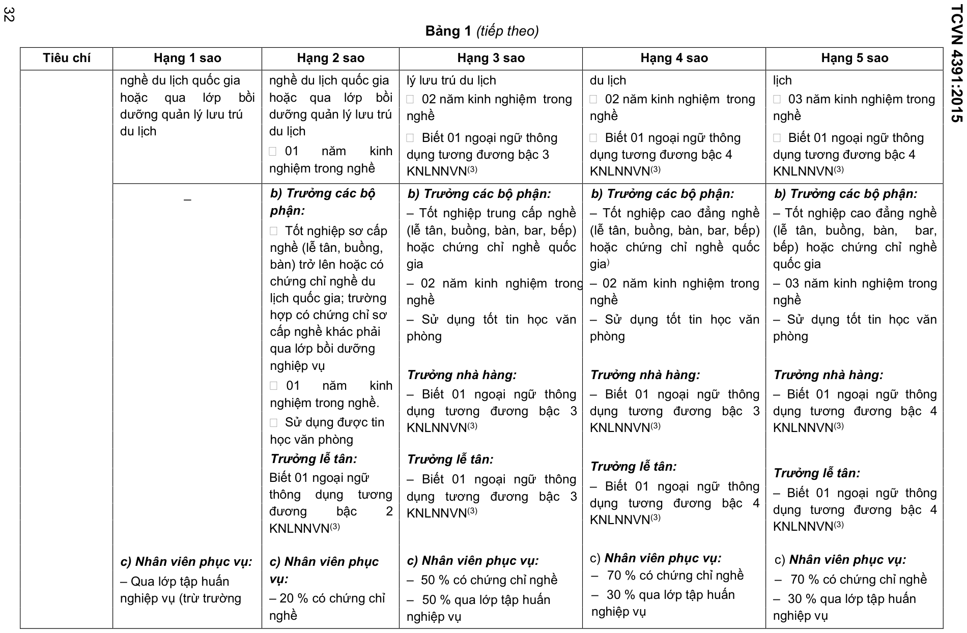 Vùng công thức, bảng hoặc hình trong PDF — trang 32, phần 1