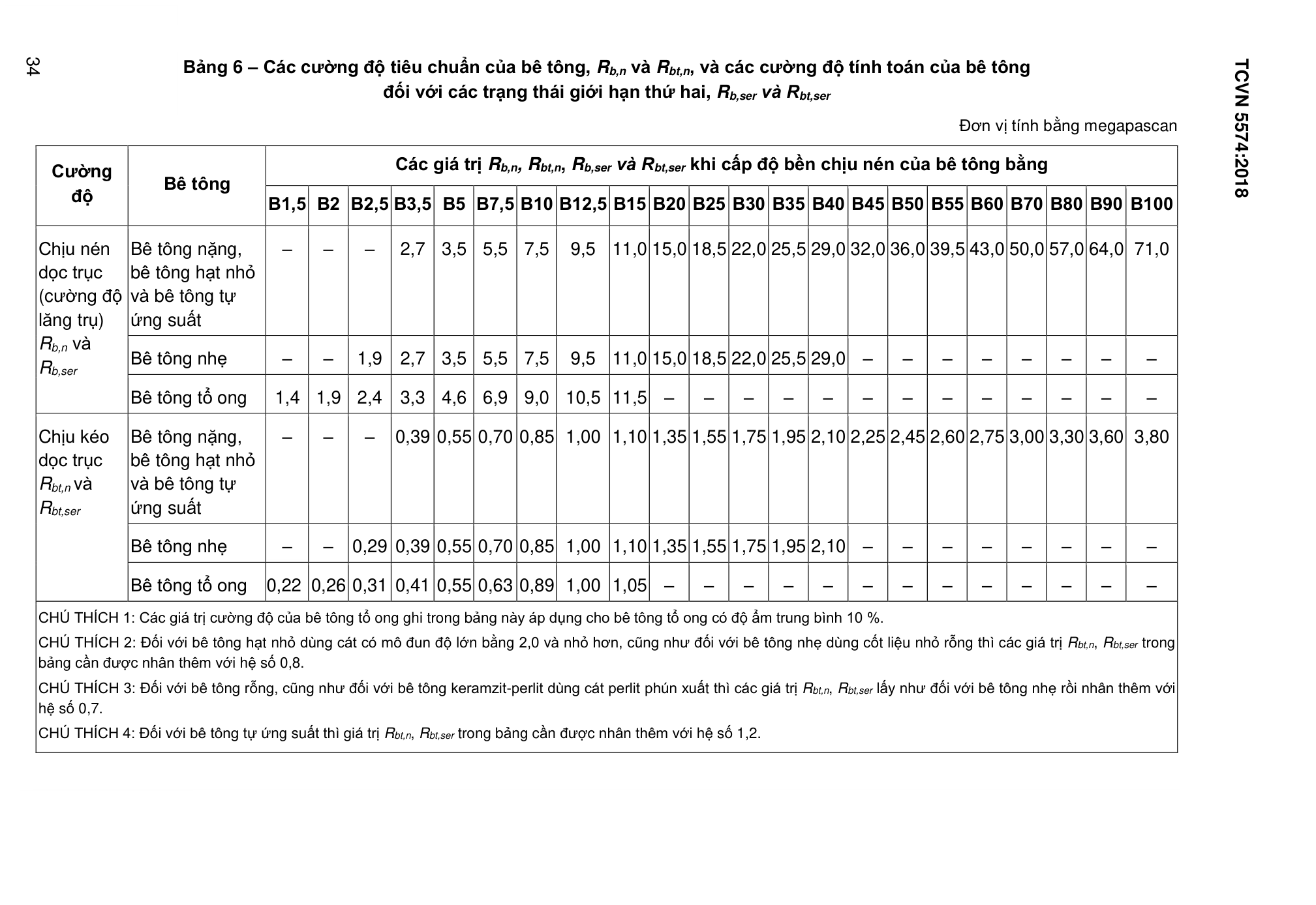 Vùng công thức, bảng hoặc hình trong PDF — trang 32, phần 1