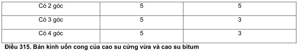 Vùng công thức, bảng hoặc hình trong PDF — trang 32, phần 1
