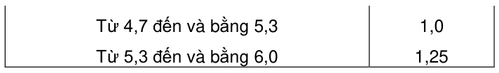 Vùng công thức, bảng hoặc hình trong PDF — trang 32, phần 1