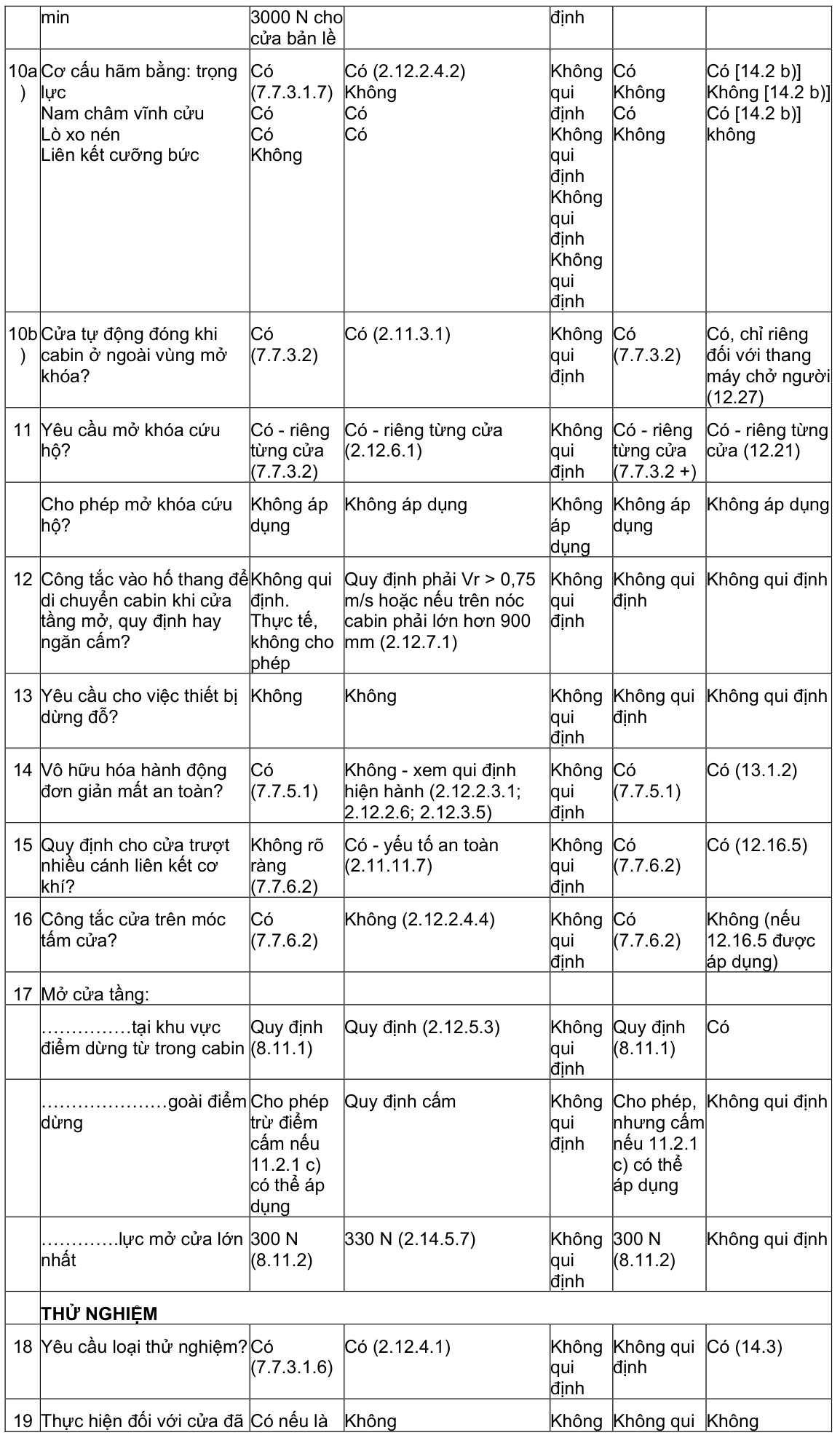 Vùng công thức, bảng hoặc hình trong PDF — trang 32, phần 1